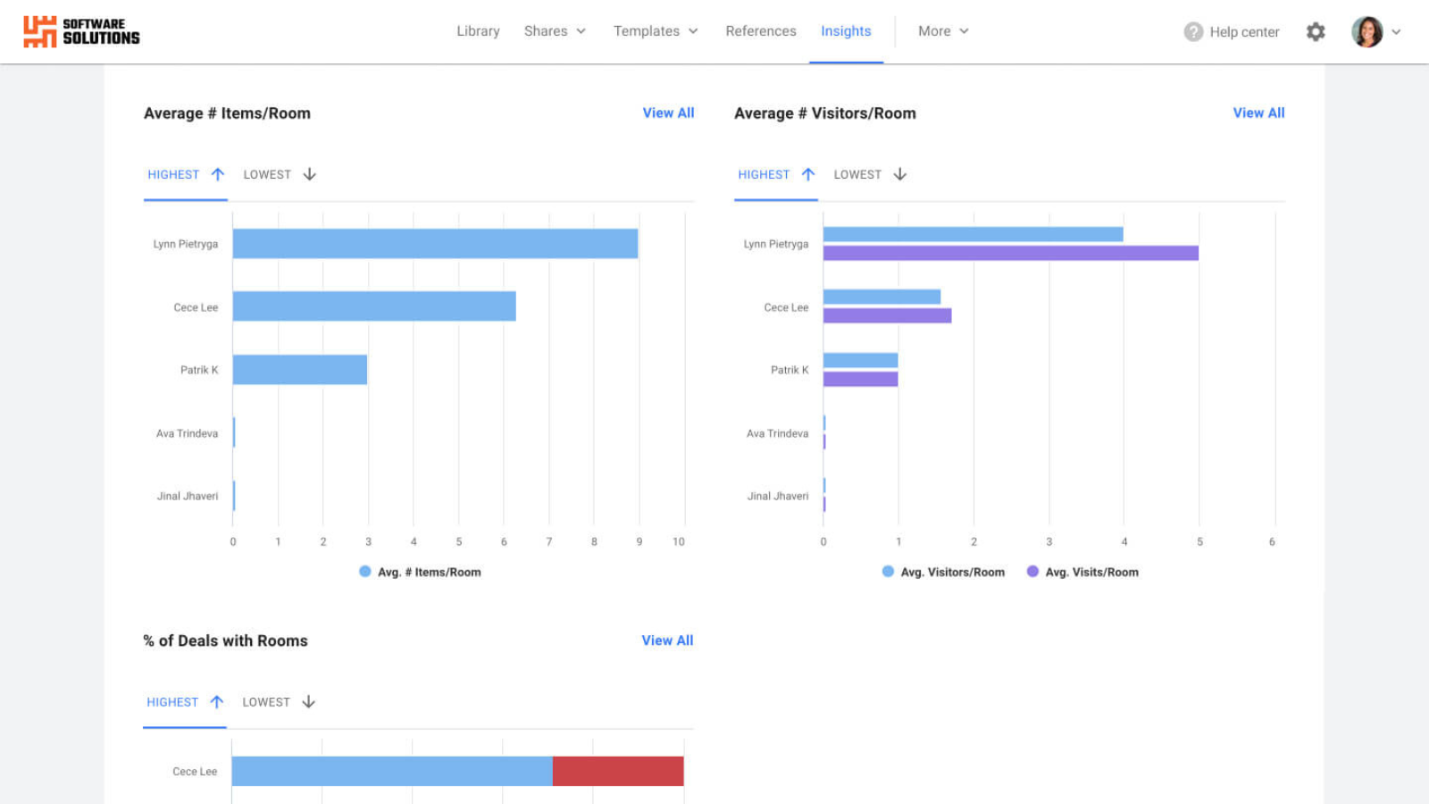 Optimize sales performance